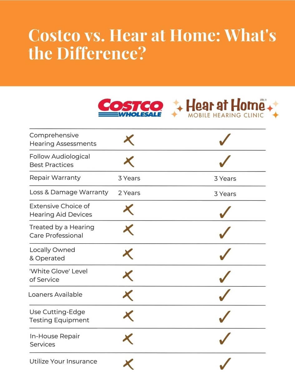 Costco-vs.-Hear-At-Home_945x1223 Costco vs. Hear-At-Home